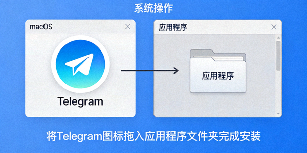 macOS系统将Telegram应用图标拖拽到应用程序文件夹进行安装的示意图