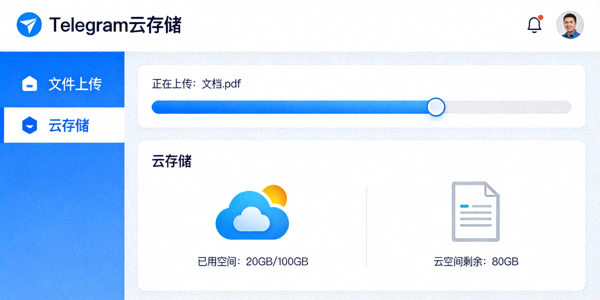 Telegram电脑版文件上传与云存储功能展示