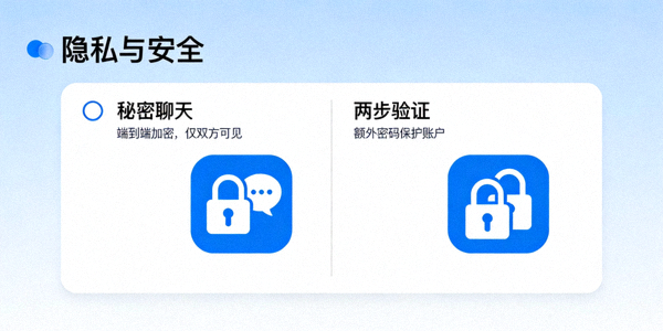 Telegram隐私设置页面聚焦于端到端加密的‘秘密聊天’和‘两步验证’安全选项