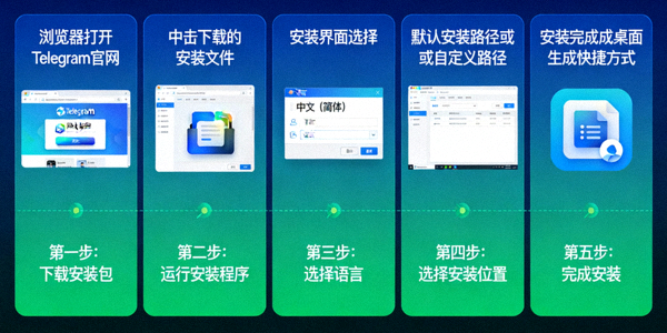 Telegram官方网站下载页面截图，显示Windows、macOS和Linux版本下载按钮