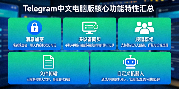 Telegram电脑版群组设置与管理选项界面